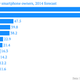 Image for article titled Why HP chose India as its way back into the smartphone market